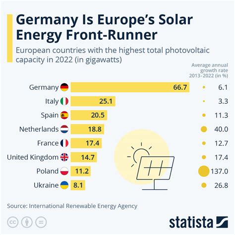 Global Leaders: Countries With The Most Renewable Energy Percentage