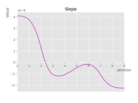 Python Beam Cope 的图像结果