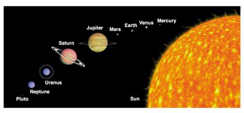 Different Types of Planets 的图像结果