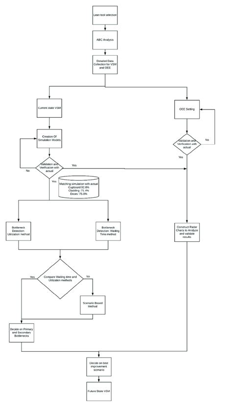 Problem Solving Approach 的图像结果