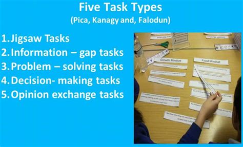 Task-Based Language Assessment 的图像结果