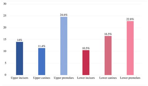 The Impact of Orthodontic Treatment on Pre-Existing Gingival Recessions ...
