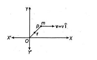 A particle of mass m is moving with a constant velocity along a line ...