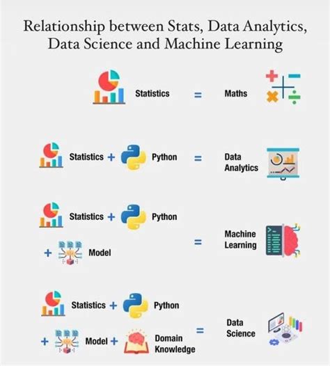 Statistics and Data Science 的图像结果