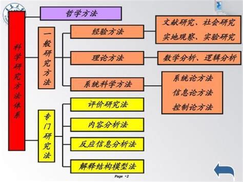 个案研究法论文运用个案研究法的论文2022已更新今日更新
