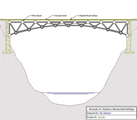 Image result for Structural Engineering Bridge Design
