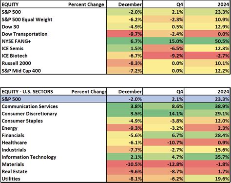 MAC Desk | Quarterly Earnings Preview
