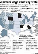 Image result for WA raises minimum wage