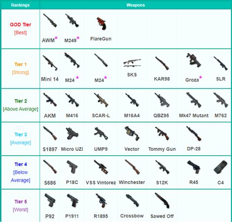 SQL Developer Indentation 的图像结果