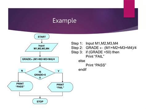 Algorithm Image for PPT 的图像结果