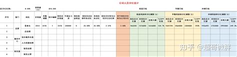 100个薪酬设计小技巧，值得收藏 - 知乎