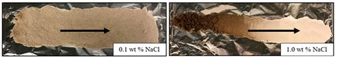 Identification of Nanocellulose Retention Characteristics in Porous Media