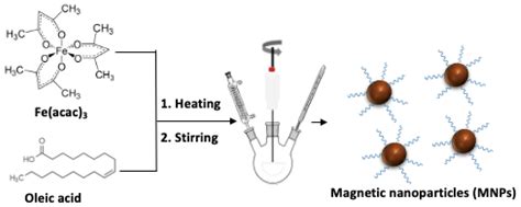 Polymeric Magnetic Microparticles as Electrochemical Immunosensing ...