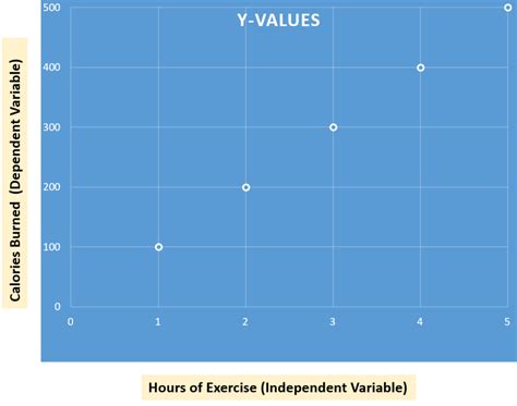 Image result for Scatter Diagram Examples