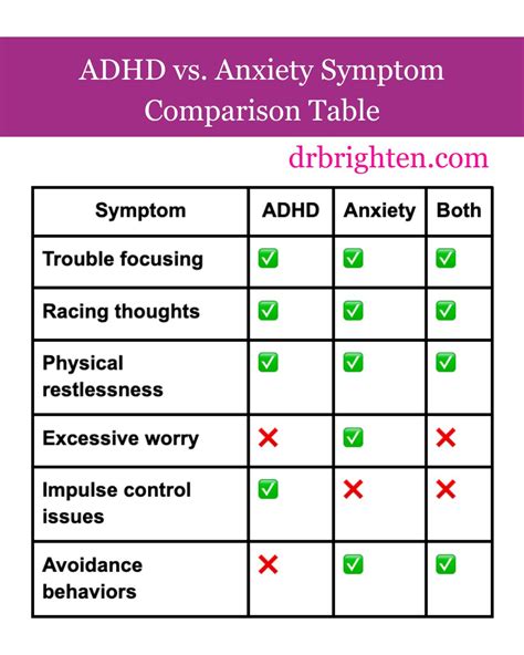 ADHD and Anxiety: What's the Difference and What to Do About It