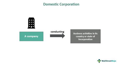 What Is a Corporation 的图像结果