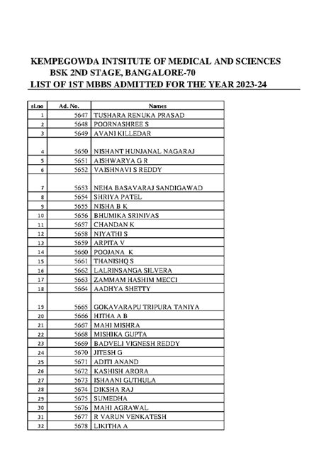 KEMPEGOWDA INSTITUTE OF MEDICAL SCIENCES BSK 1ST MBBS Admitted List ...