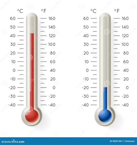 Thermometer Weather Symbol at Cynthia Brandenburg blog