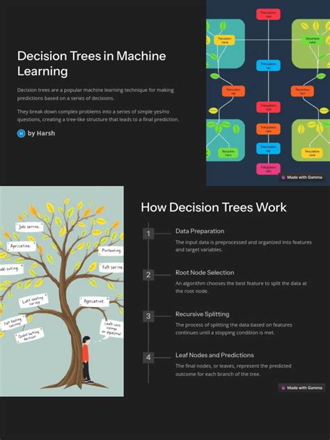 Image result for Decision Trees Machine Learning How to Implement This
