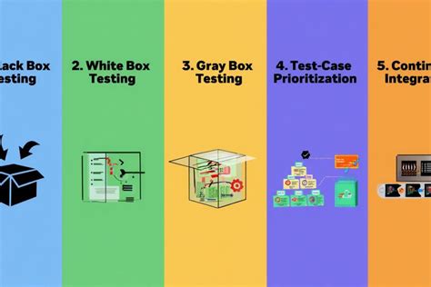 Image result for Software Testing Basics for Beginners