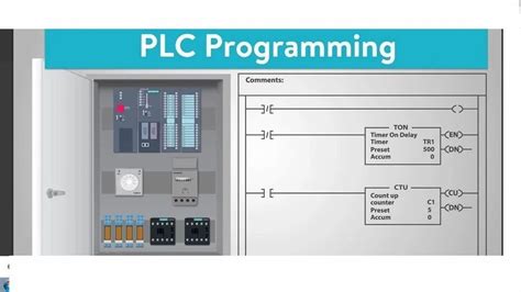 Image result for Allen Bradley plc Programming Tutorial