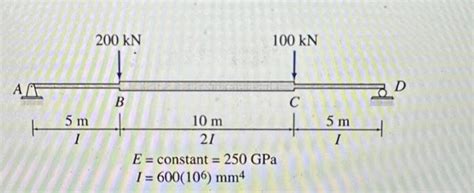 Virtual Work Method 的图像结果