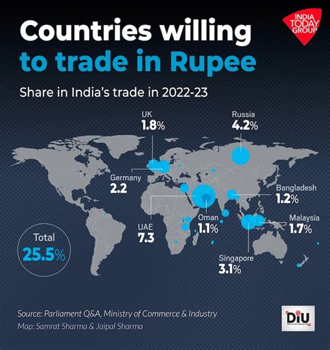 Rupee under threat from rising interest rates in U.S., Europe? There ...