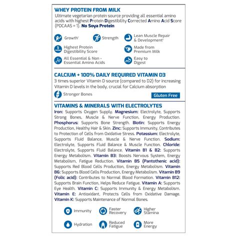 Buy GRITZO SUPERMILK 4-7Y (ACTIVE KIDS), HIGH PROTEIN (6 G), 100% ...