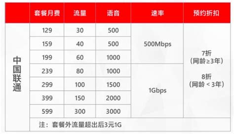 电信5g套餐资费一览表2023,中国电信资费套餐一览表2022 - 品尚生活网