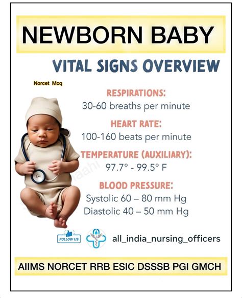The Medical Mind on Instagram: "New born baby vital signs overview # ...