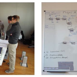 Process Model Diagram Example 的图像结果