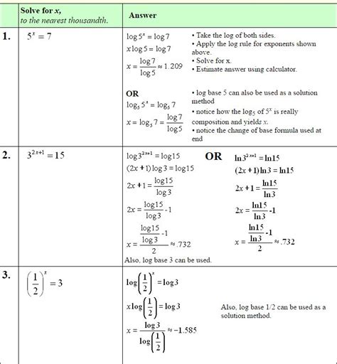 Image result for Exponential Expression Examples