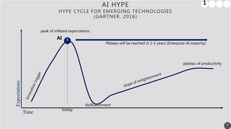 Scalability of AI startups | PPTX