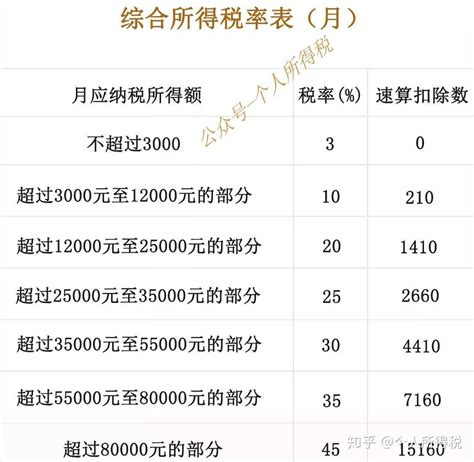 2019年工资个税这么算 - 知乎