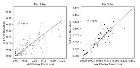 Remote Sensing | Special Issue : Mapping Forest Extent and Disturbances ...