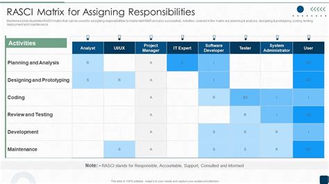 RASCI Assignment Matrix Explained 的图像结果