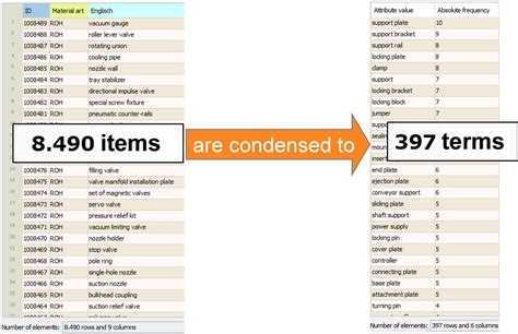Image result for Engineering Terminology