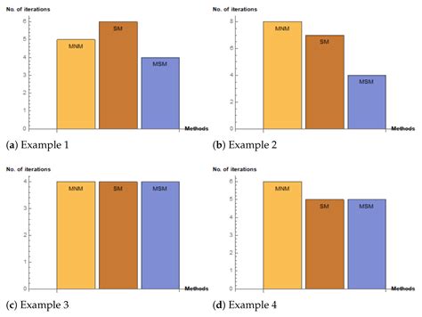 A Multiplicative Calculus Approach to Solve Applied Nonlinear Models