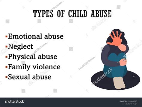 Heres Illustration Types Child Abuse Stock Illustration 2439808767 ...