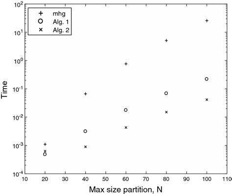Image result for Logarithmic Algorithm