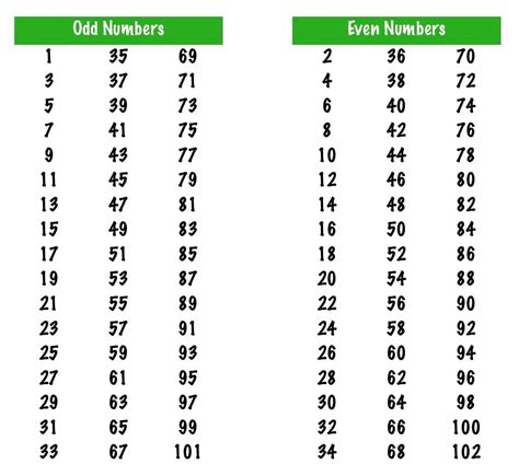 How to Identify Even and Odd Numbers (Integers) And Game(Quiz) - Maths ...