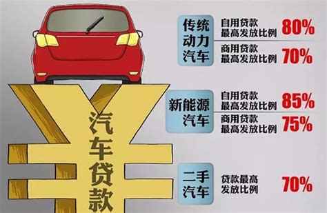 车贷新政策全国实行，100万的车15万开回家_搜狐汽车_搜狐网