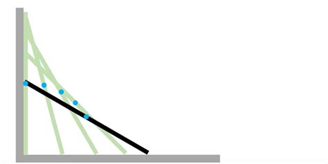 Image result for Ladder Math Problem