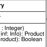 Class Structure Simple Diagram 的图像结果