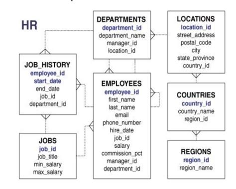 Image result for SQL One to Many Connector