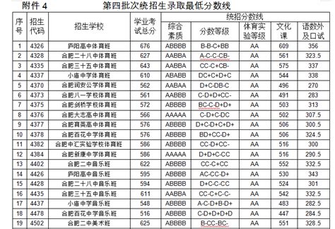 2022上海外国语大学贤达经济人文学院录取分数线（含2020-2021历年）_大学生必备网