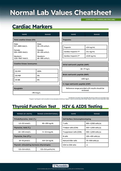 Easy Way to Learn Nursing Lab Values - Jones Thelf2002