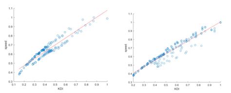 A Novel Kinematic Directional Index for Industrial Serial Manipulators