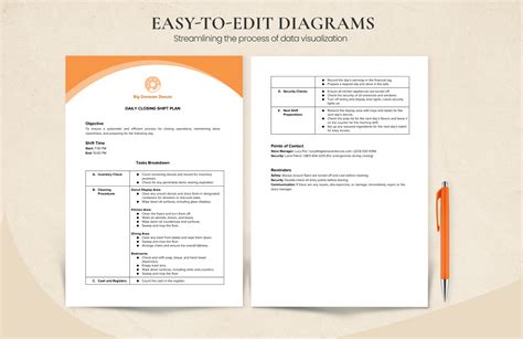 Daily Plan Chart Model 的图像结果