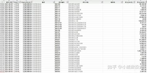 会计必会的调账方法。滁州学实操做账 - 哔哩哔哩